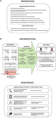 Leveraging Stakeholder Engagement and Virtual Environments to Develop a Strategy for Implementation of Adolescent Depression Services Integrated Within Primary Care Clinics of Mozambique